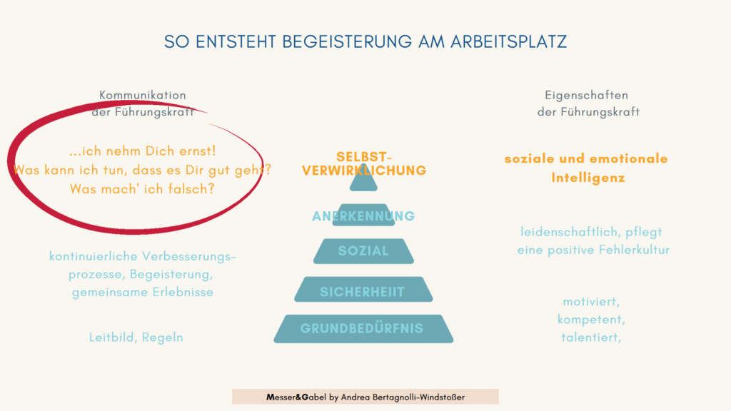 Geheimnis begeisterter Servicemitarbeiter