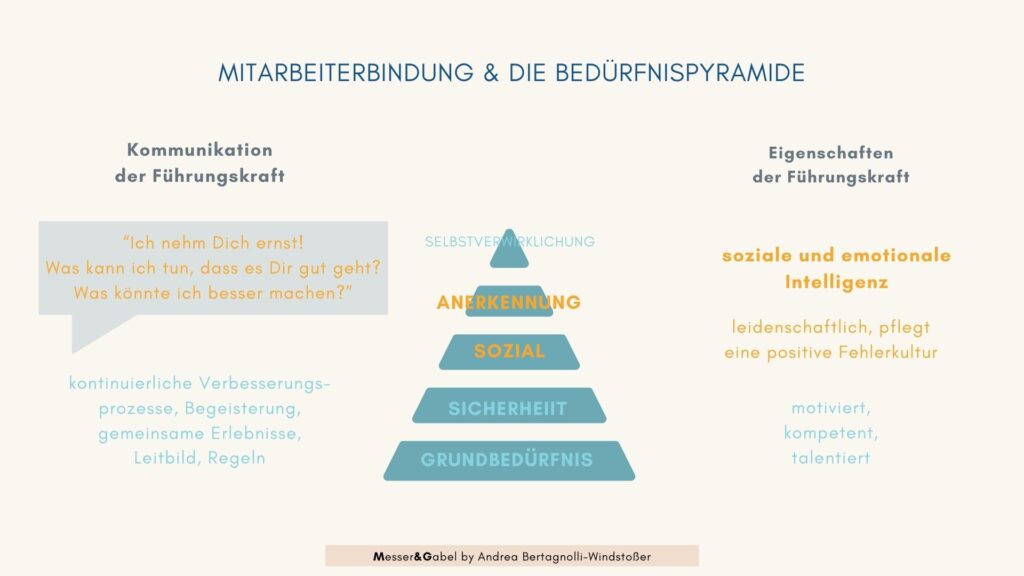 Mitarbeiterbindung und die Maslow-Pysamide