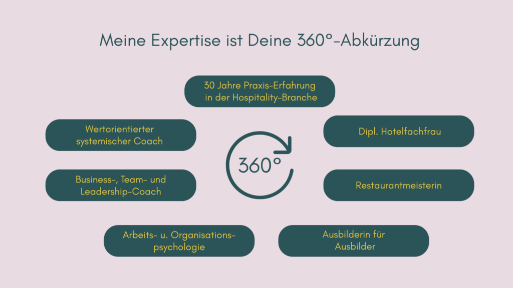 360°-Expertise von Andrea